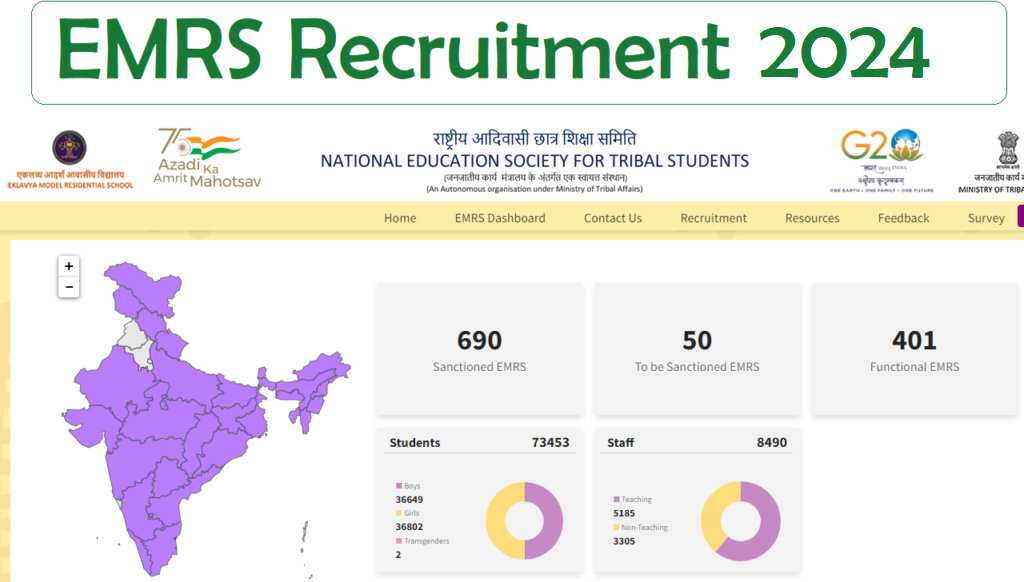 EMRS Recruitment 2024 Notification PDF, Apply Online for Various Vacancies