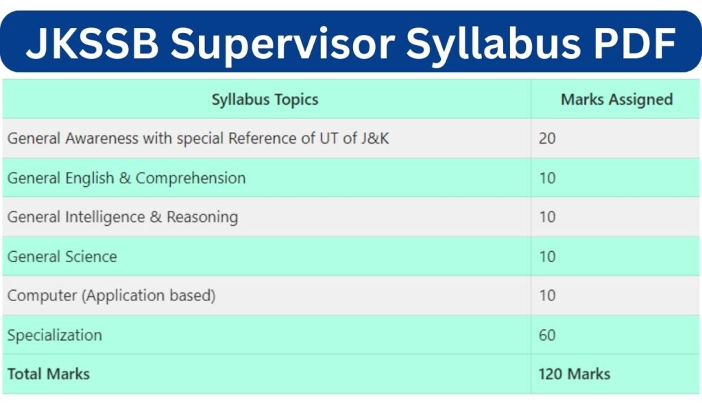 JKSSB Supervisor Syllabus PDF