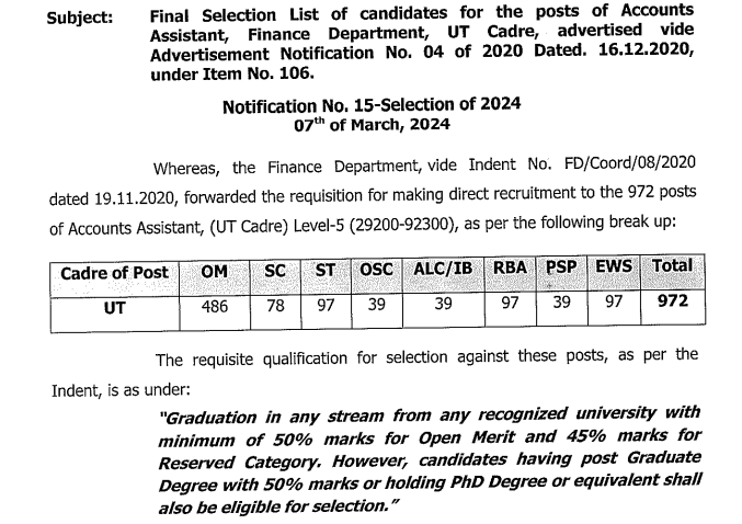 JKSSB FAA Posts